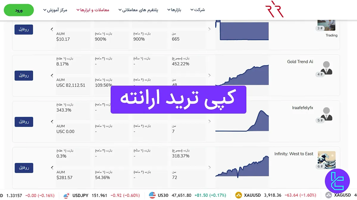 کپی ترید ارانته (Errante) 1404 [حساب پم PAMM با حداقل واریز 100 دلار]