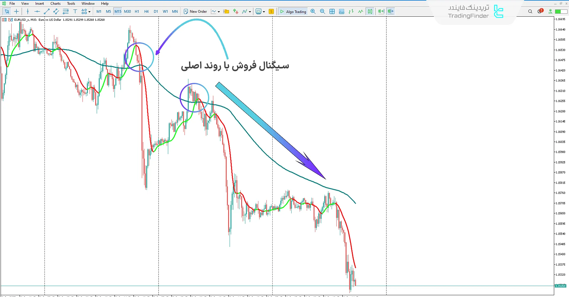 دانلود اندیکاتور رهیاب روند مبتنی بر هوش مصنوعی (AI Trend Navigator) در متاتریدر 5 2