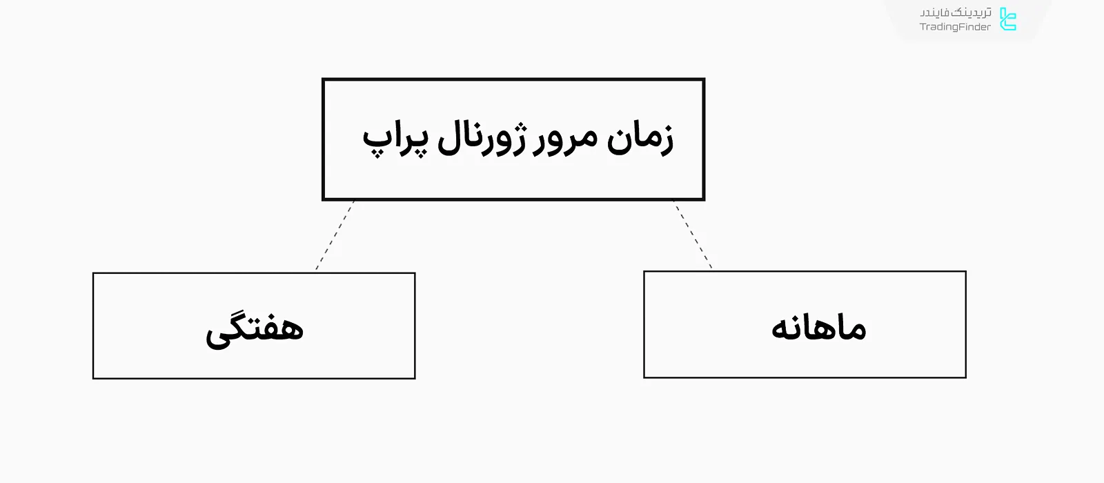 مرور ژورنال پراپ