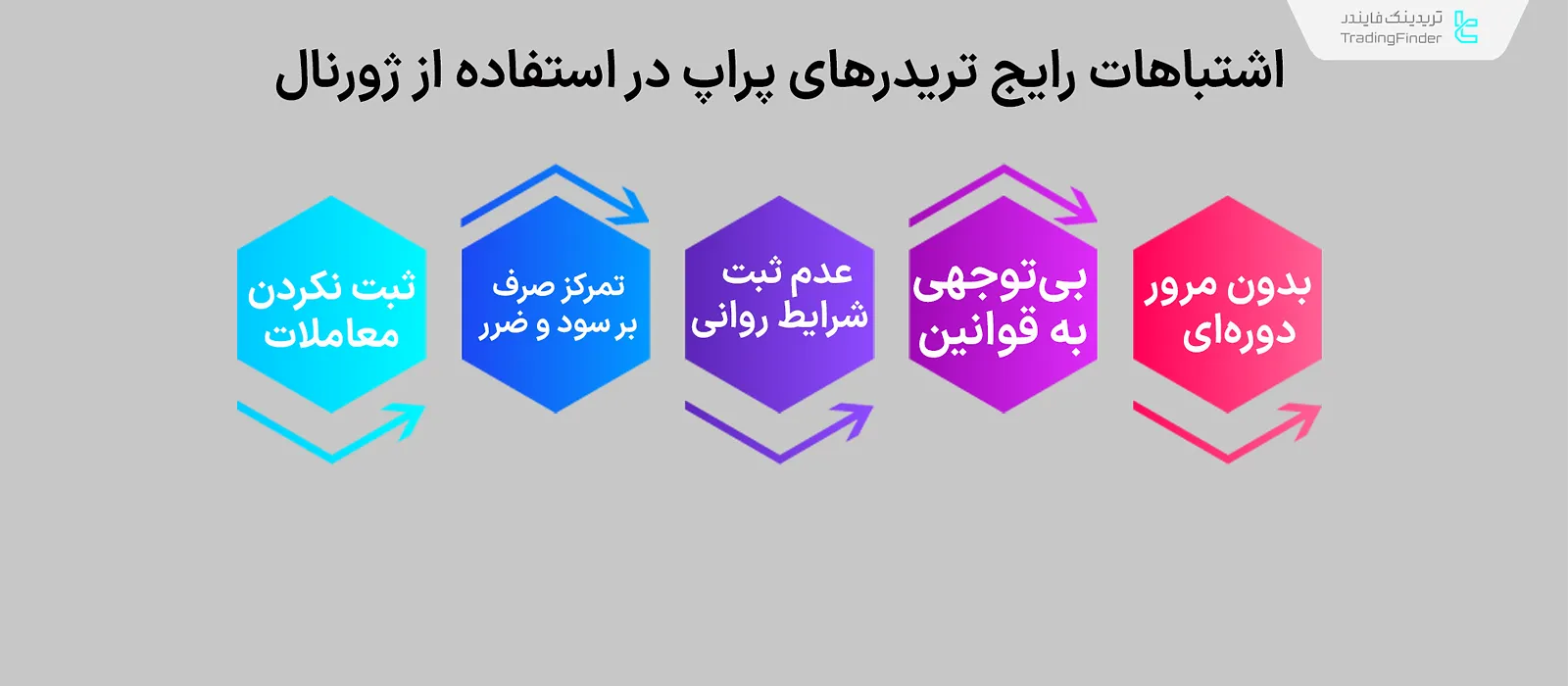 اشتباهات رایج ژورنال پراپ