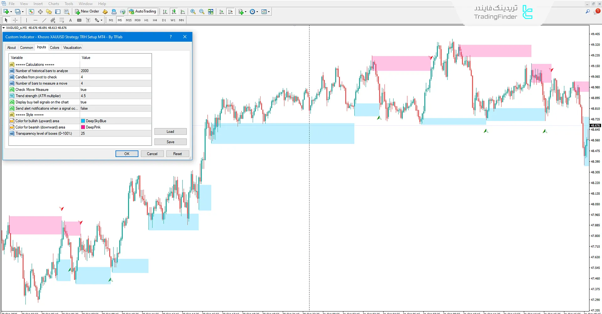 دانلود اندیکاتور استراتژی طلا اتاق شکار خسرو (TRH) متاتریدر ۴ 2