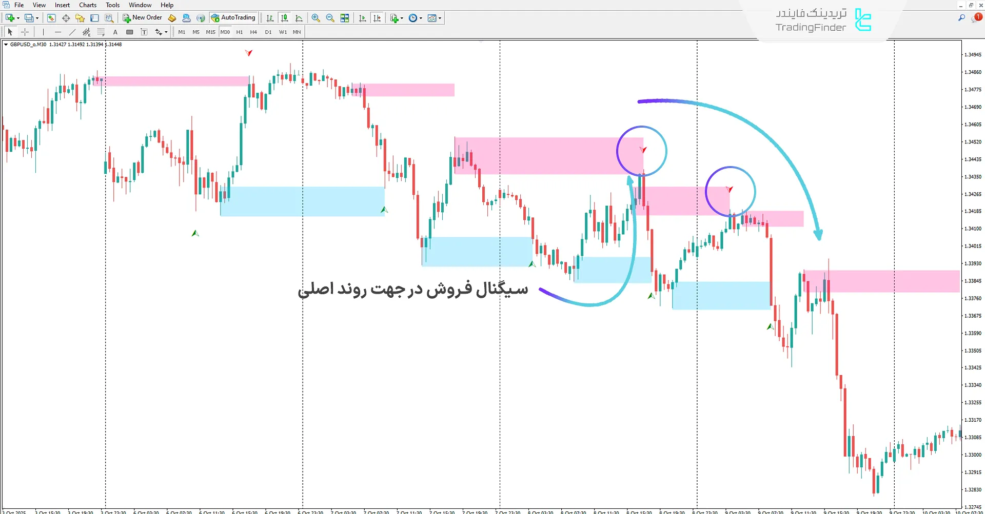 دانلود اندیکاتور استراتژی طلا اتاق شکار خسرو (TRH) متاتریدر ۴ 3