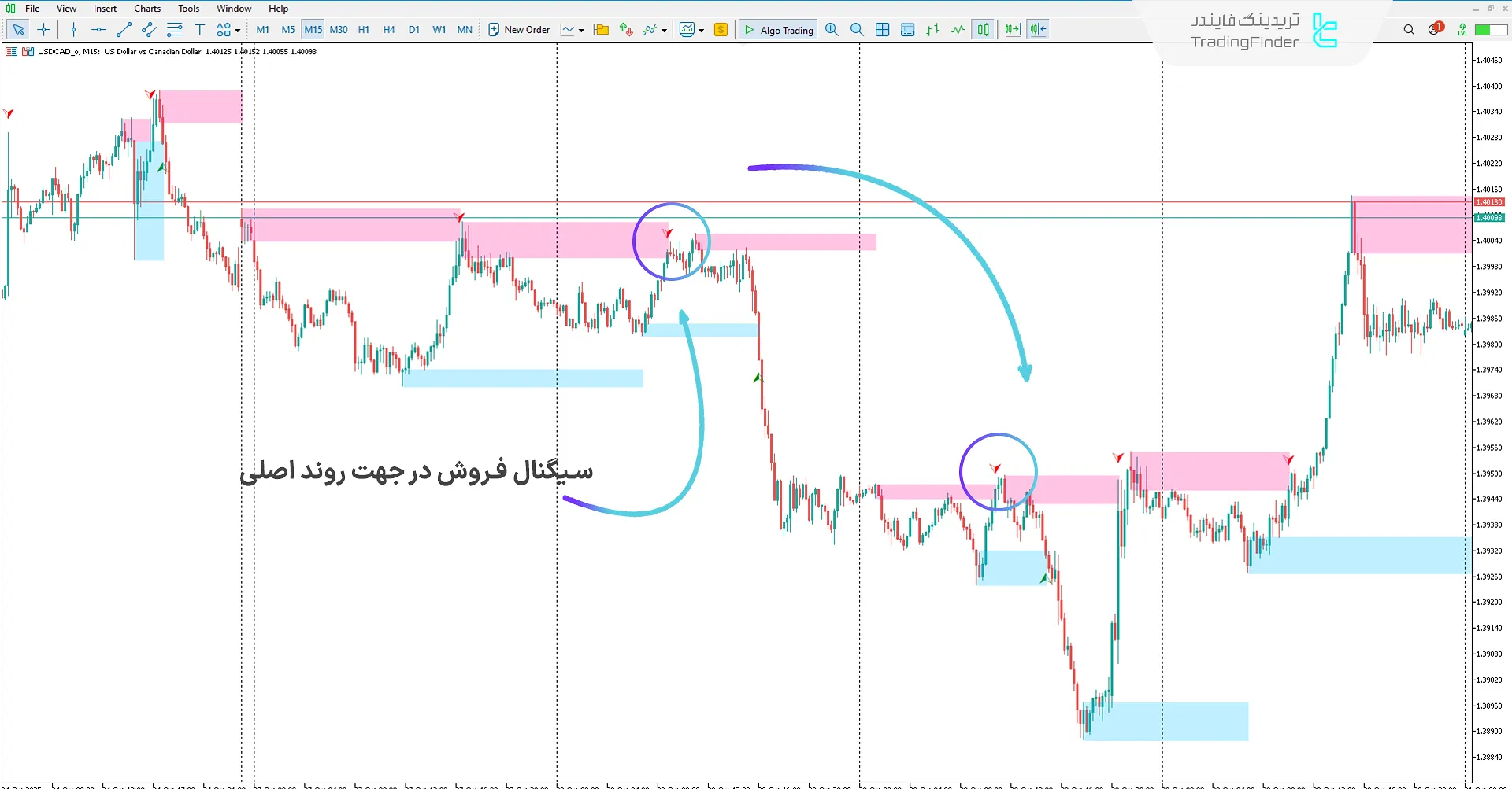 دانلود اندیکاتور استراتژی طلا اتاق شکار خسرو (TRH) در متاتریدر 5 2