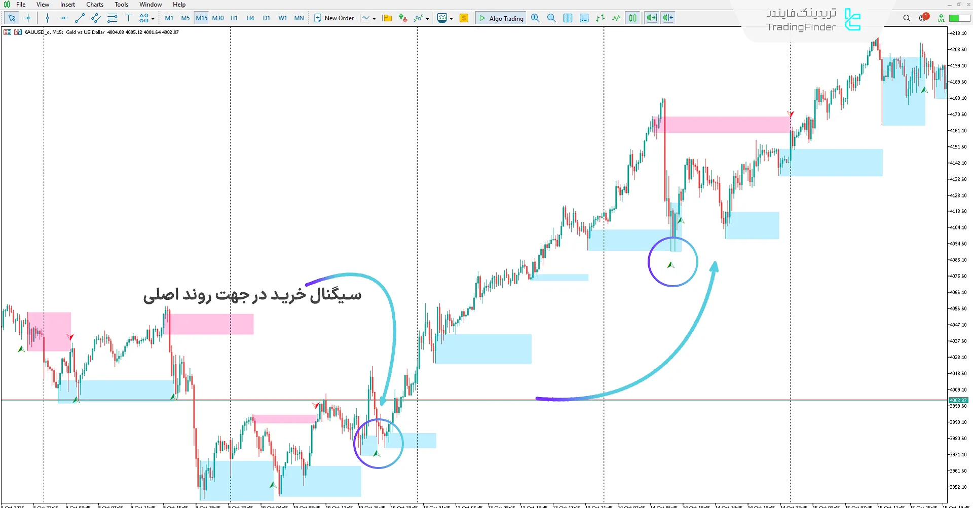 دانلود اندیکاتور استراتژی طلا اتاق شکار خسرو (TRH) در متاتریدر 5 1