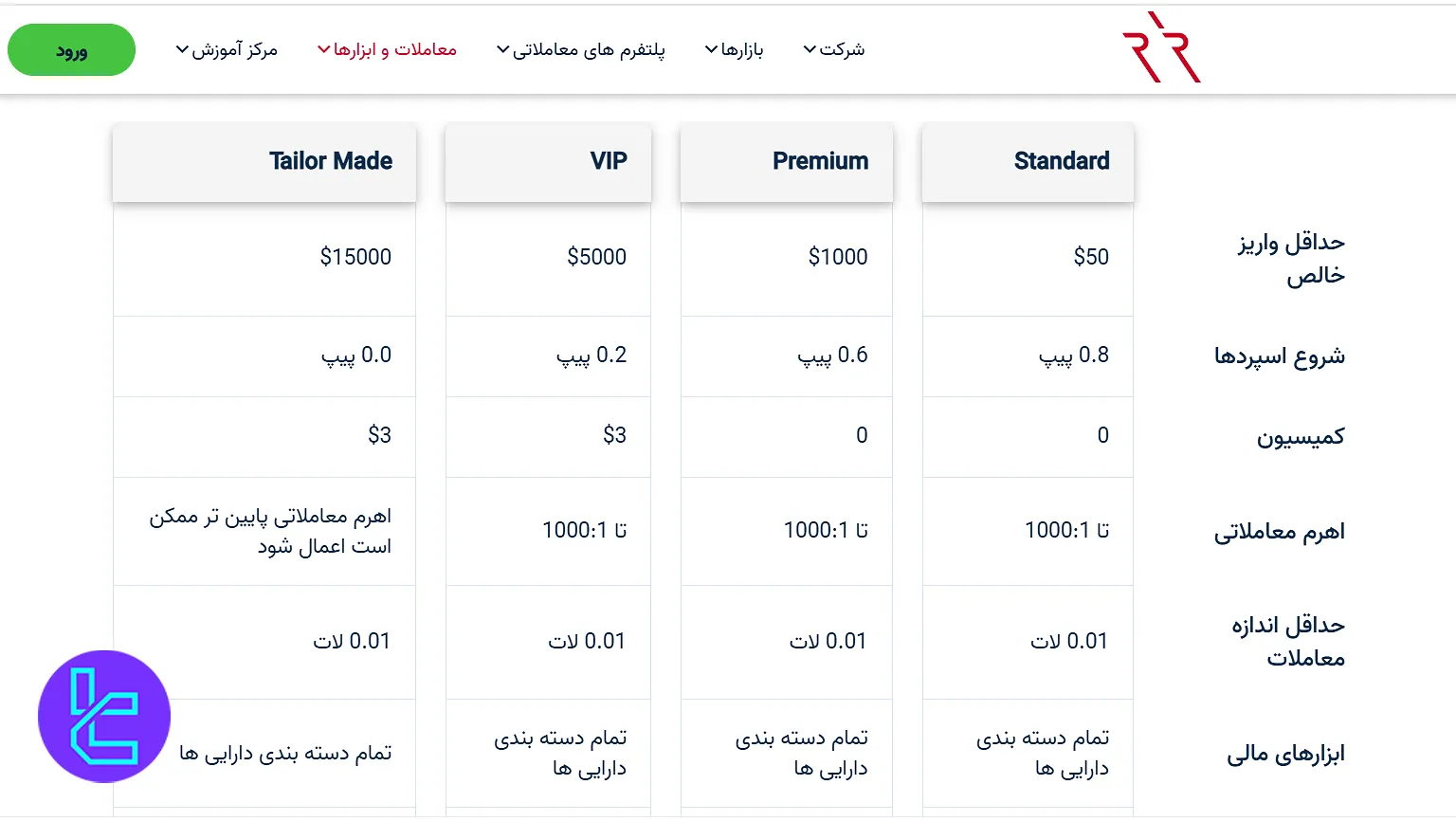 مشخصات انواع حساب ارانته