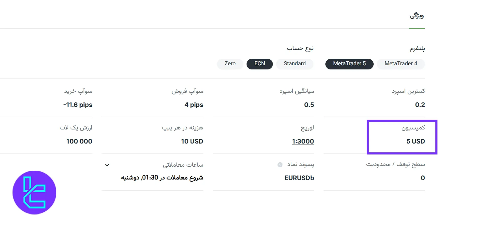 مقدار کمیسیون حساب ای سی ان (ECN) آمارکتس