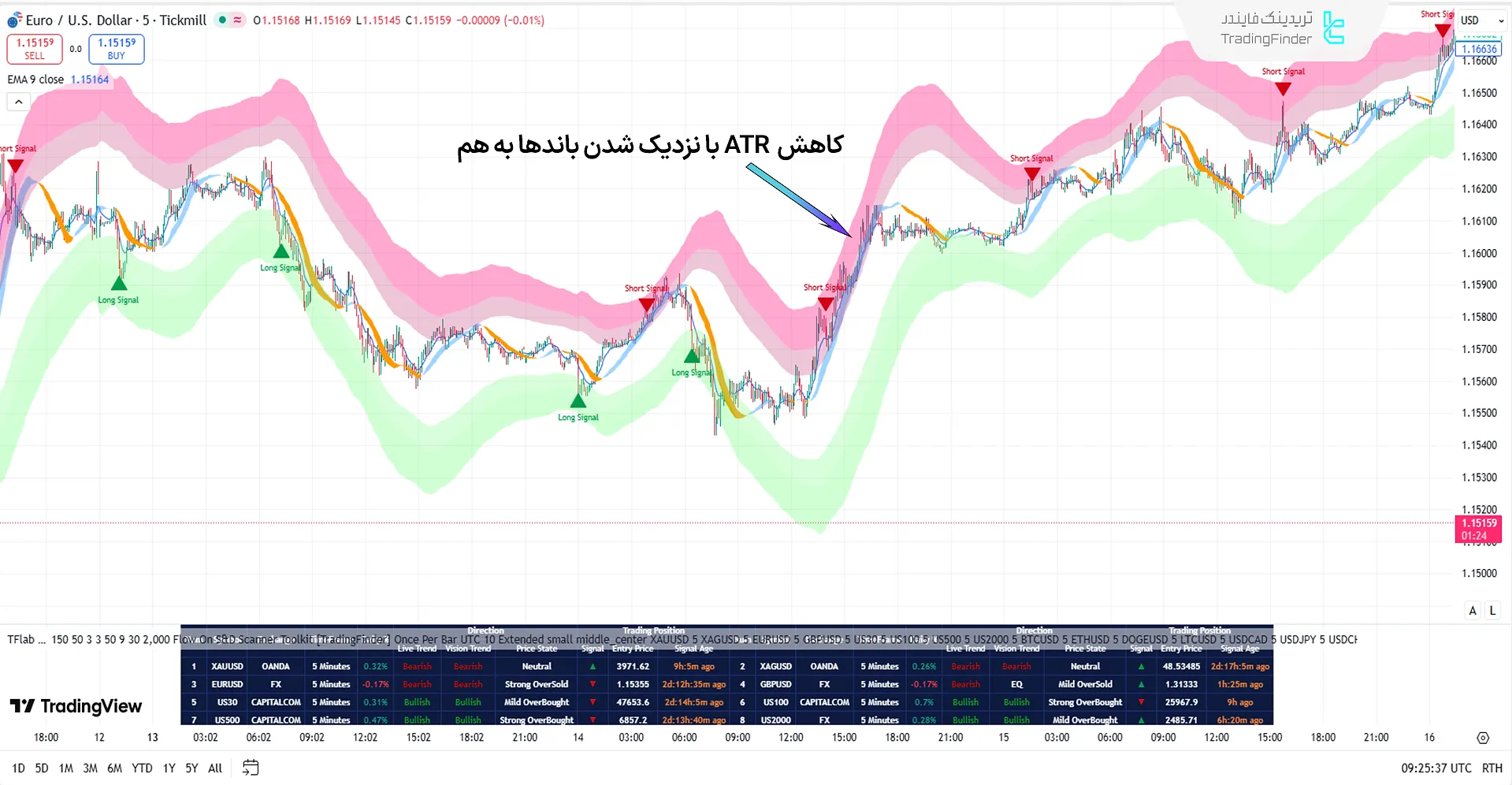 نمایی از بررسی شاخص ATR در اسکنر جعبه ابزار عرضه و تقاضا