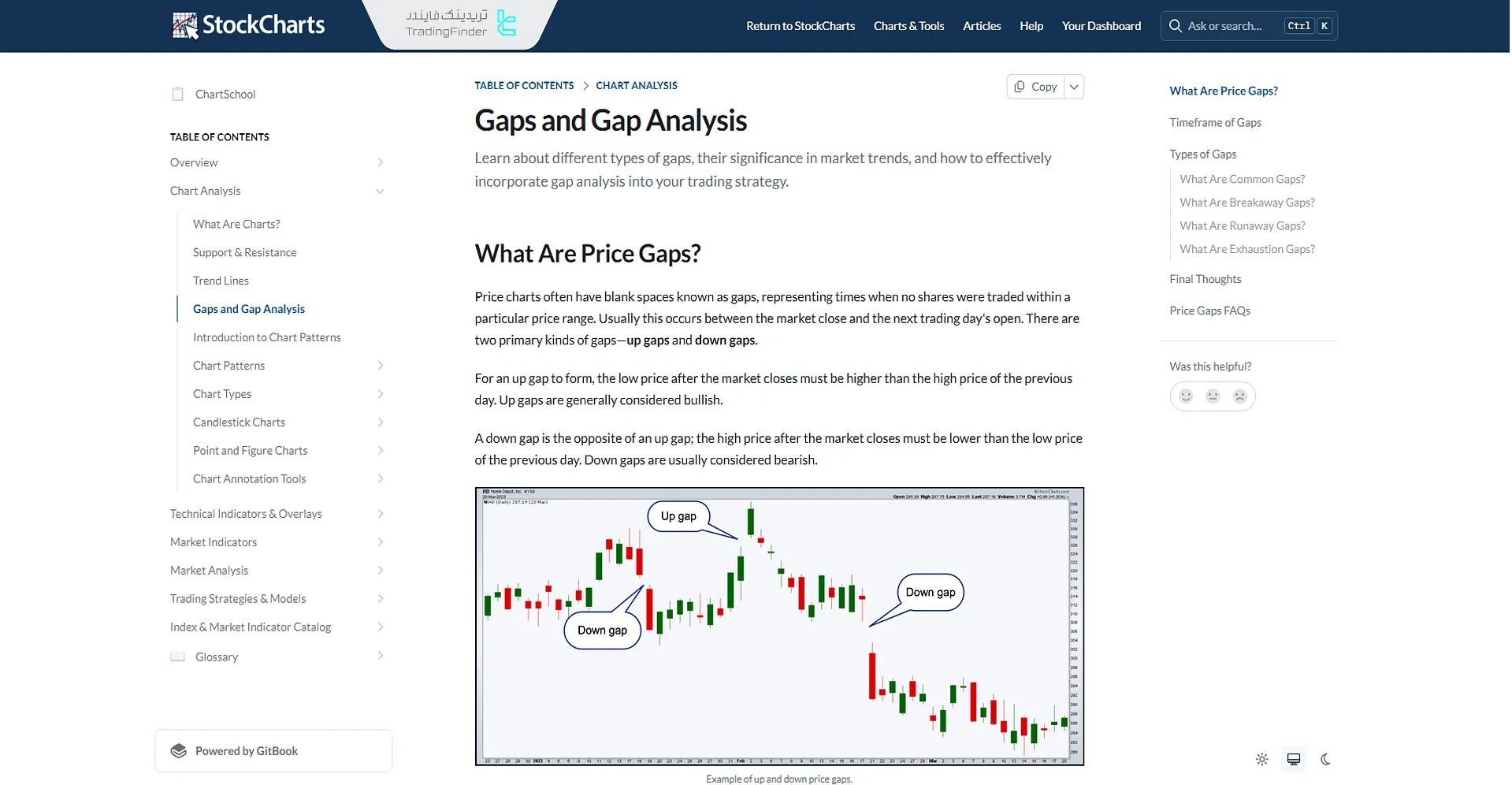 مقاله آموزش گپ قیمت در روند