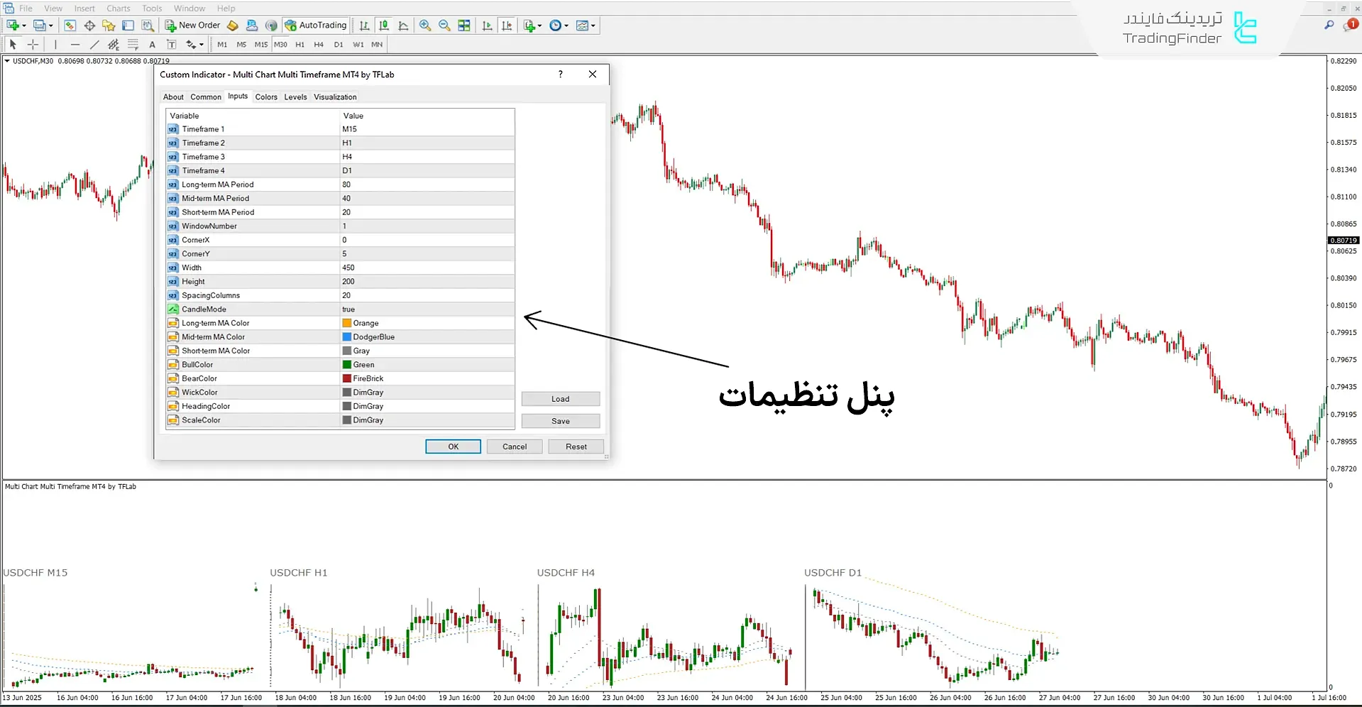 پنل تنظیمات اندیکاتور مولتی چارت مولتی تایم فریم