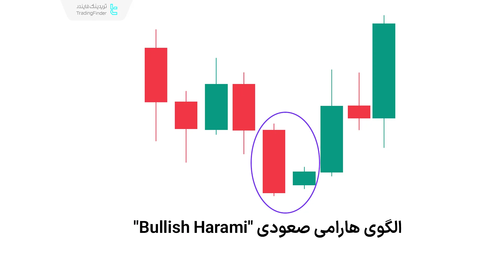الگوی هارامی صعودی
