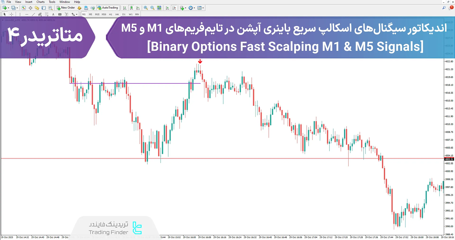دانلود اندیکاتور سیگنال‌ اسکالپ سریع باینری آپشن در تایم‌فریم‌های M1 و M5 در متاتریدر 4