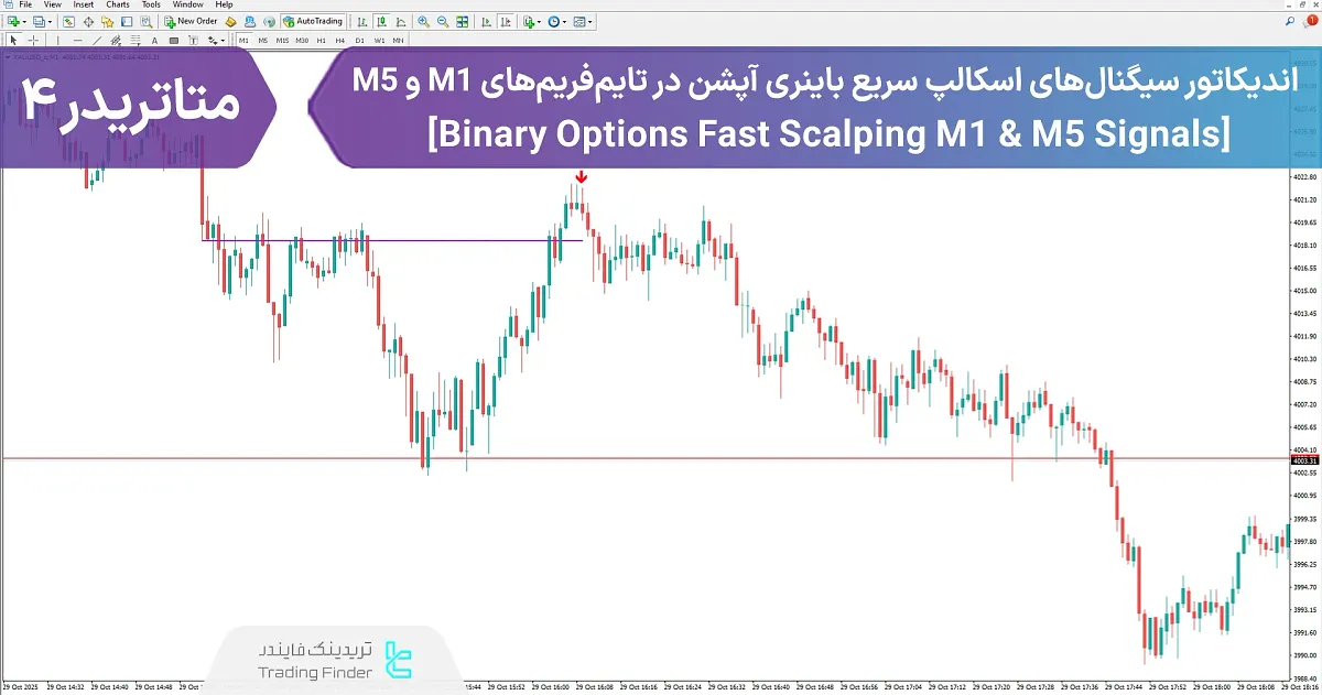 دانلود اندیکاتور سیگنال اسکالپ سریع باینری آپشن در تایمفریمهای M1 و M5 در متاتریدر 4