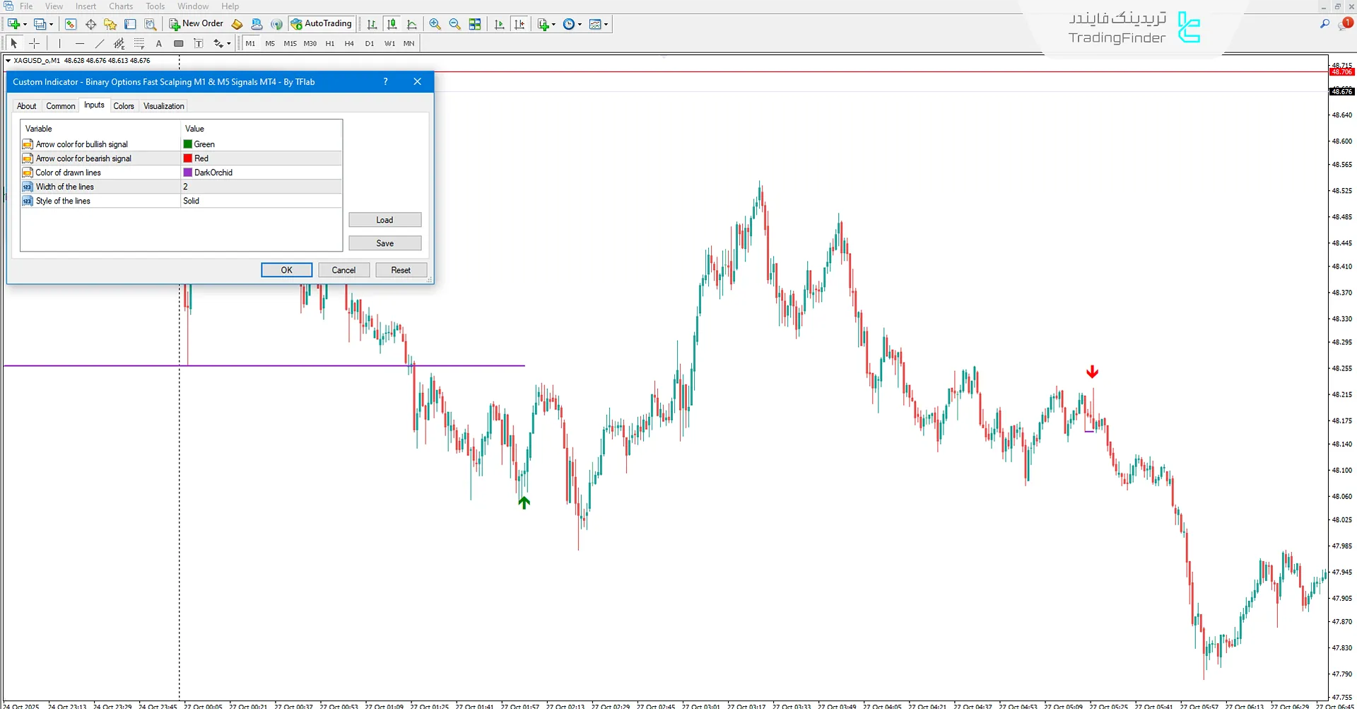 دانلود اندیکاتور سیگنال اسکالپ سریع باینری آپشن در تایمفریمهای M1 و M5 در متاتریدر 4 3