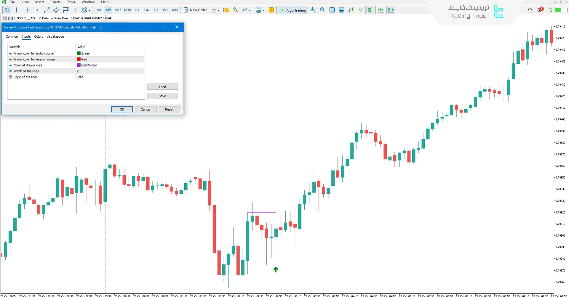 دانلود اندیکاتور سیگنال اسکالپ سریع باینری آپشن در تایمفریمهای M1 و M5 در متاتریدر 5 3