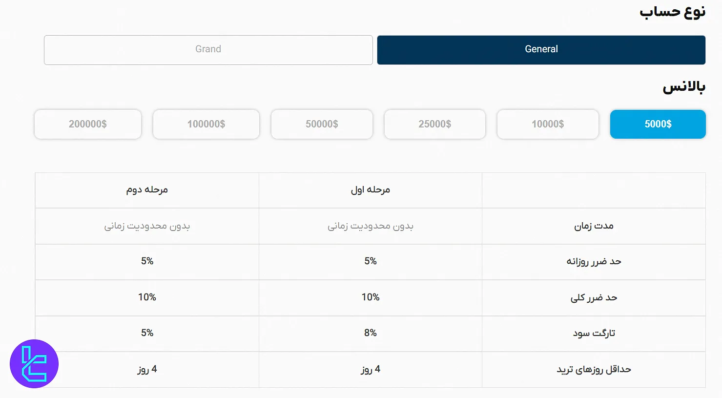 قوانین حساب جنرال فانددمکس