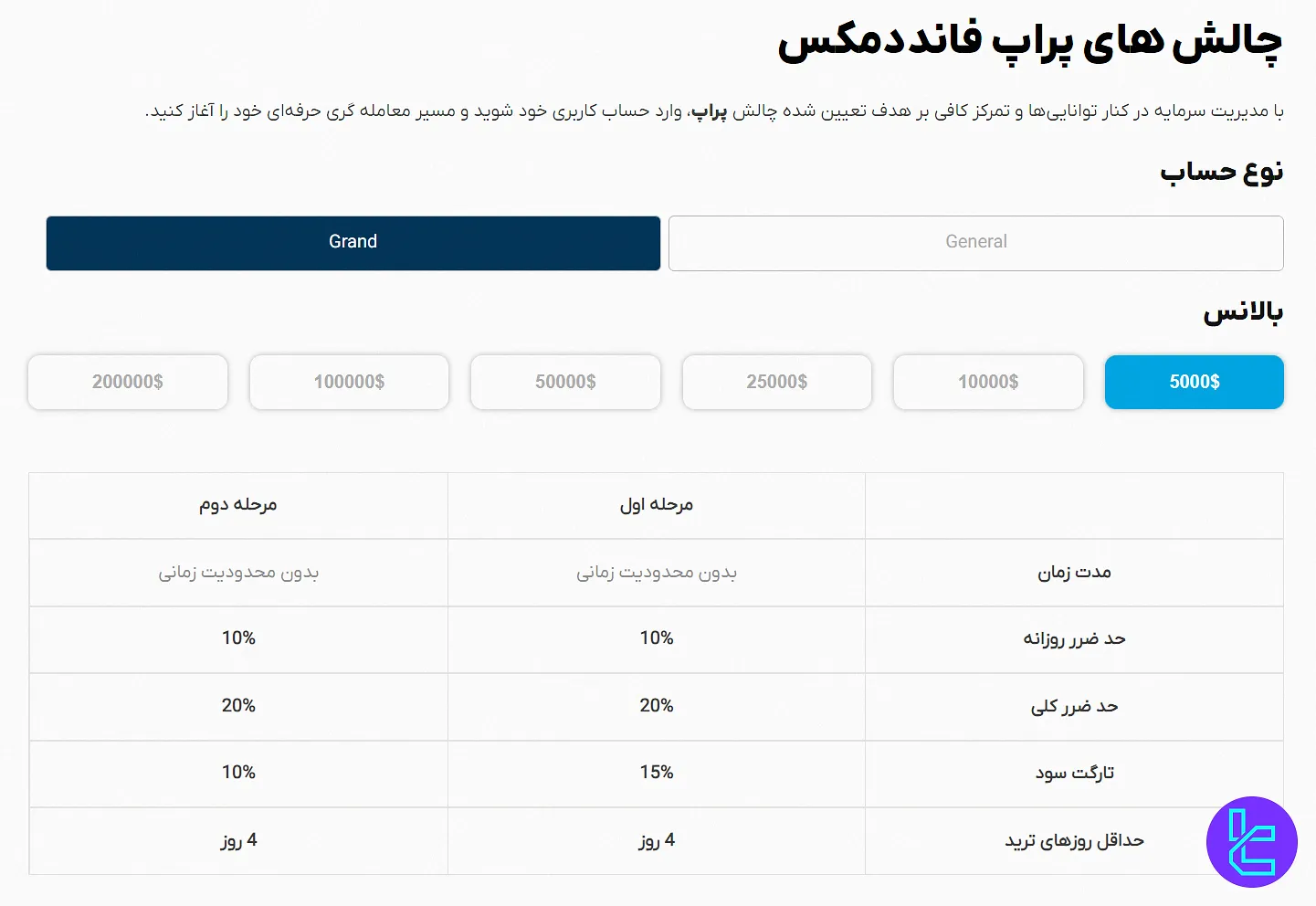قوانین حساب گرند در پراپ فرم فانددمکس