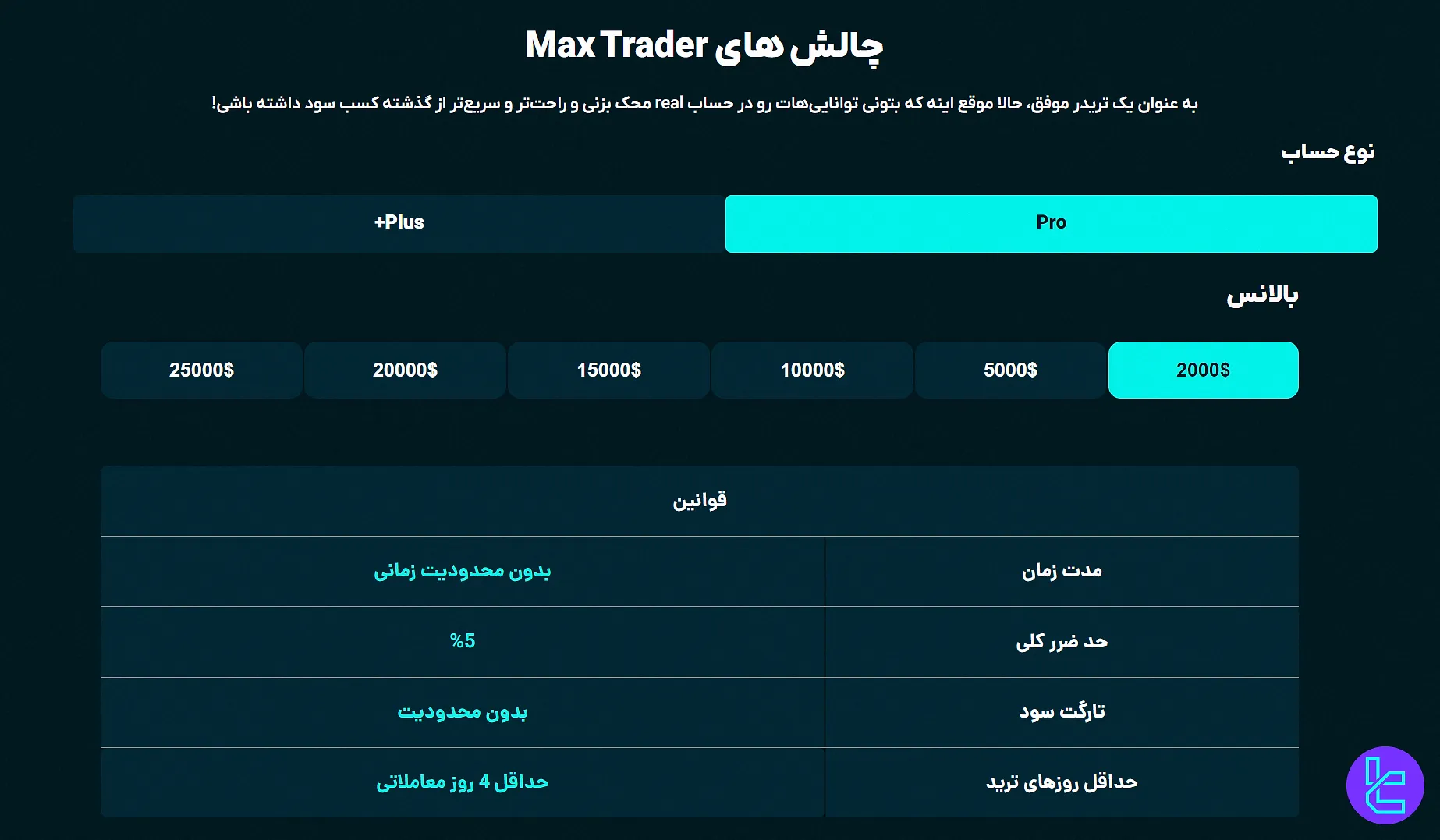 پلن مکس تریدر پرو در فانددمکس
