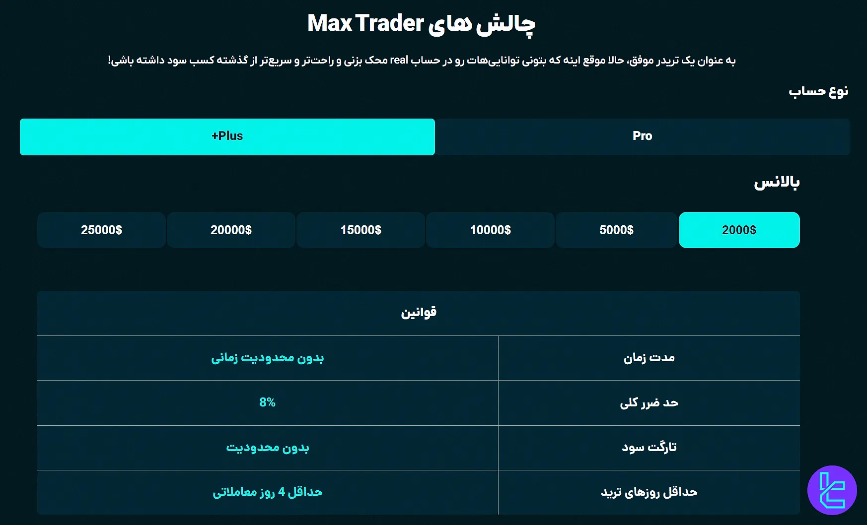 حساب مکس تریدر پلاس در فانددمکس