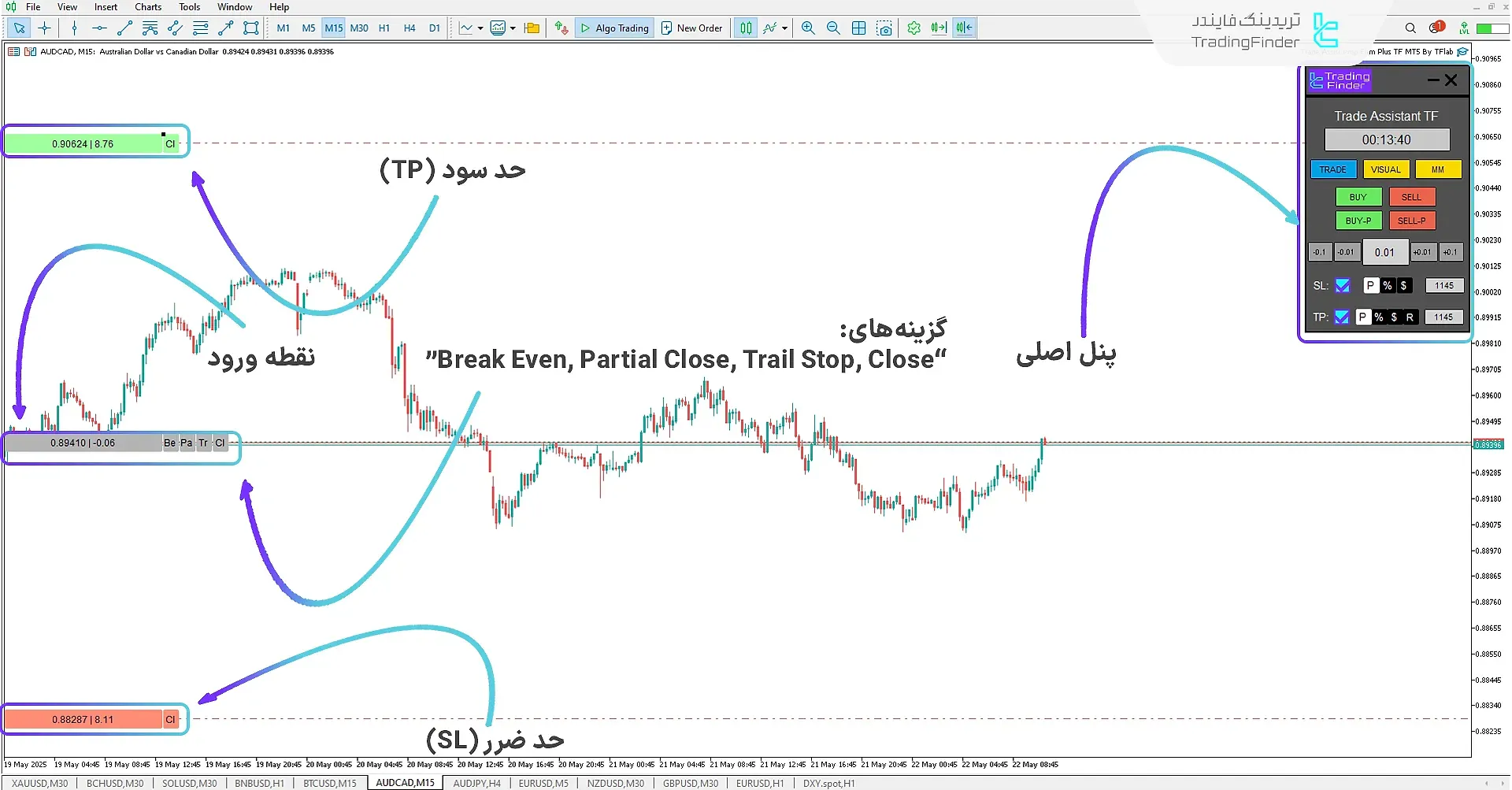 اکسپرت محافظ سرمایه پراپ برای فانددمکس