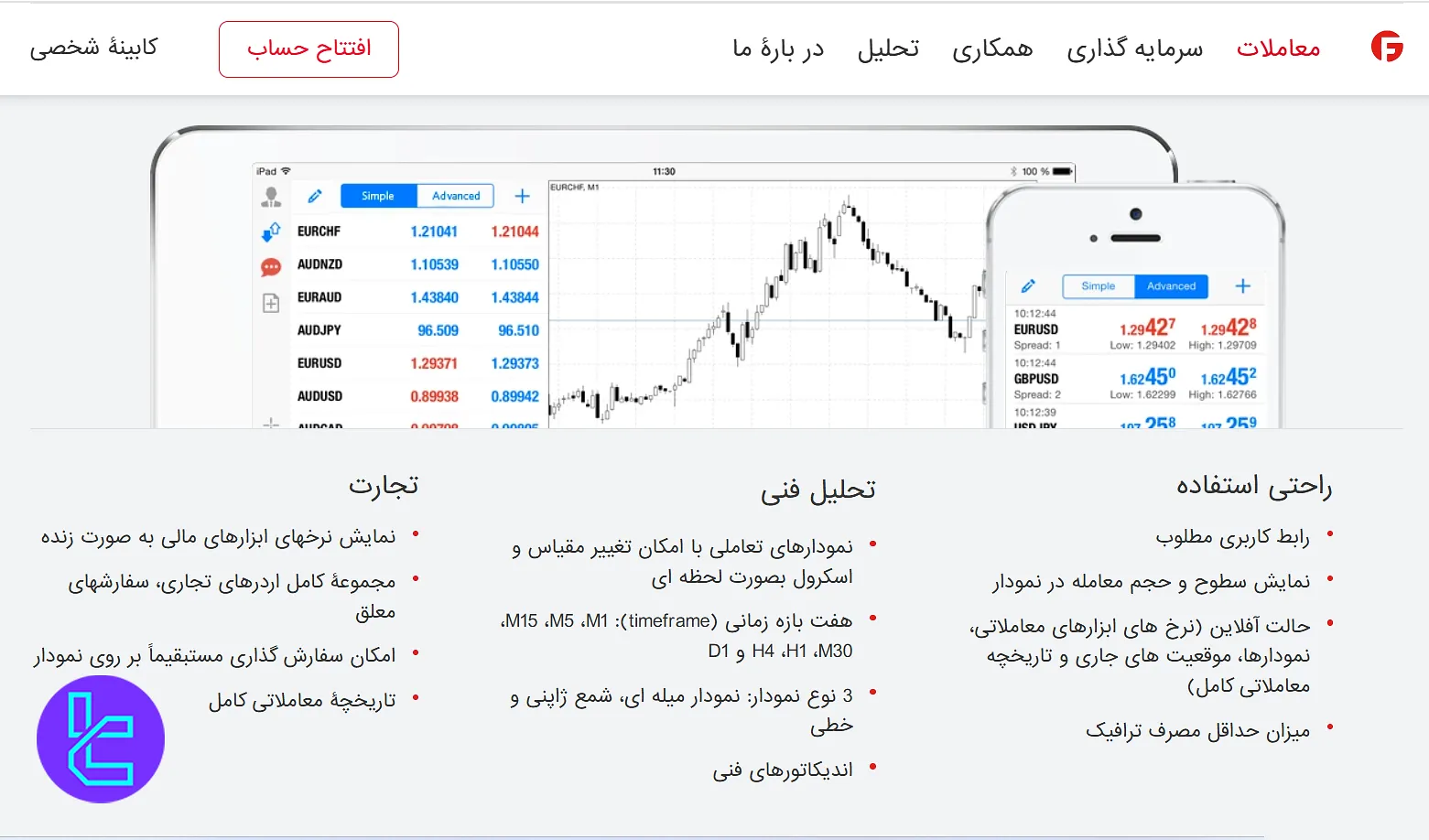 مروری بر پلتفرم متاتریدر 4 FiboGroup