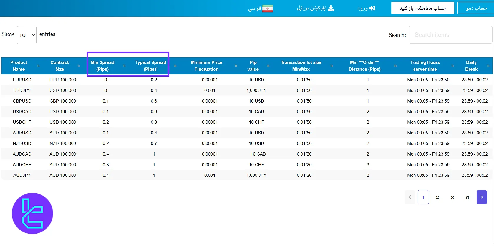اسپرد حساب زیرو بروکر دبلیو ام مارکت