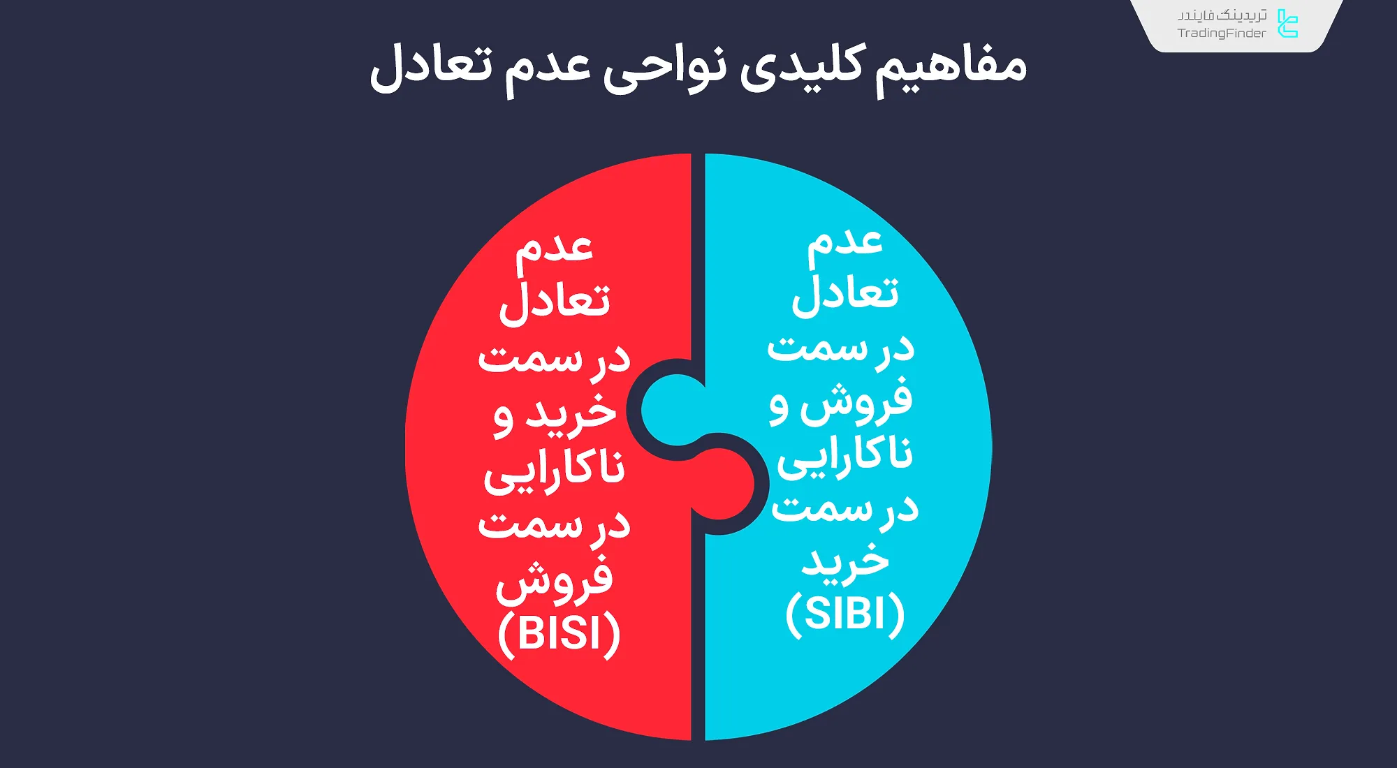 مفاهیم کلیدی نواحی عدم تعادل