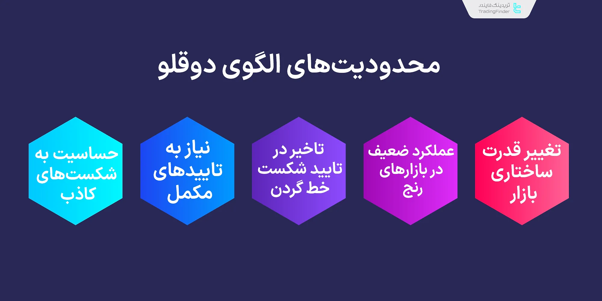 محدودیتهای الگوی دوقلو