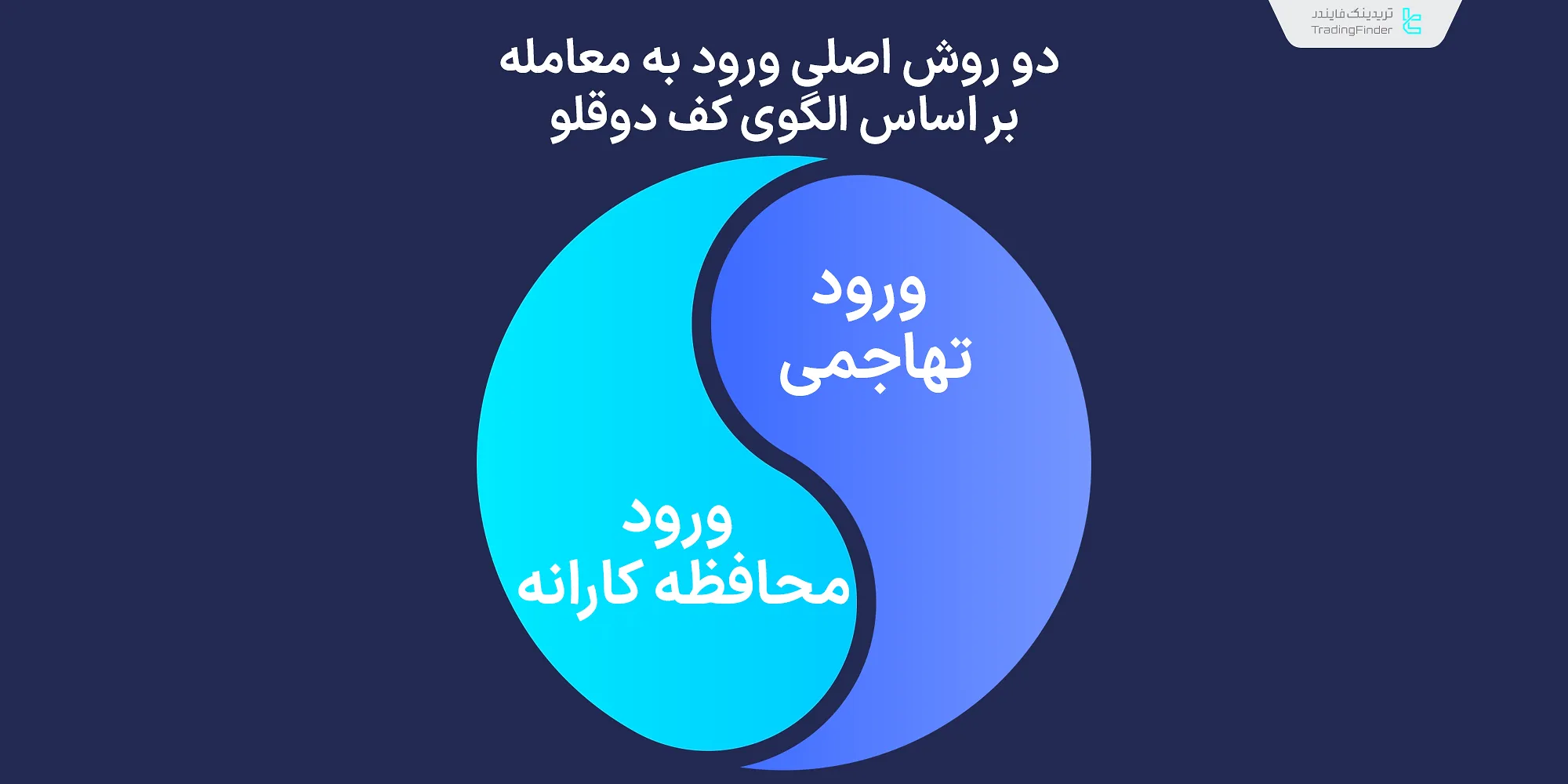 روشهای اصلی ورود به معامله