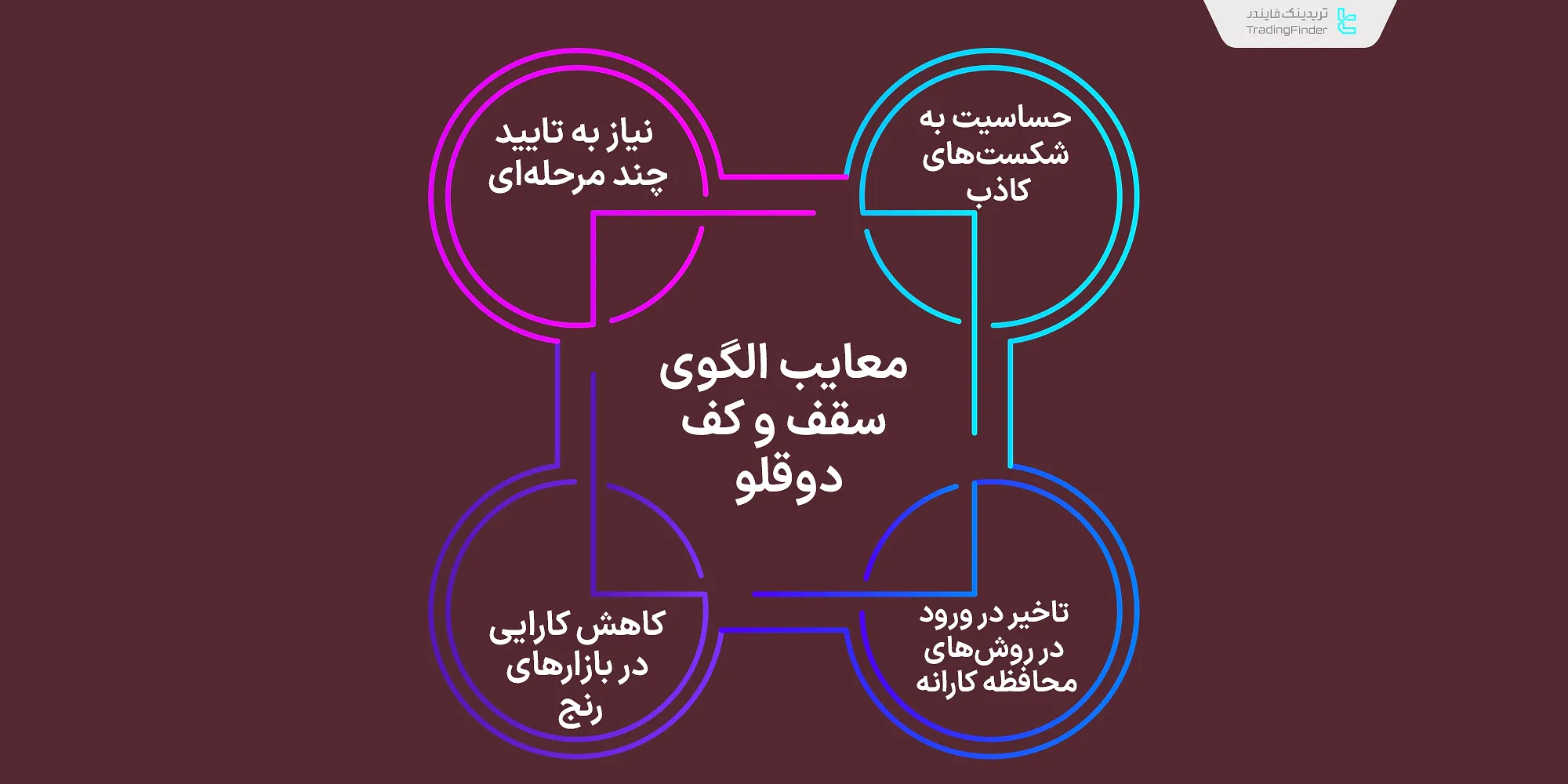 معایب الگوی سقف و کف دوقلو