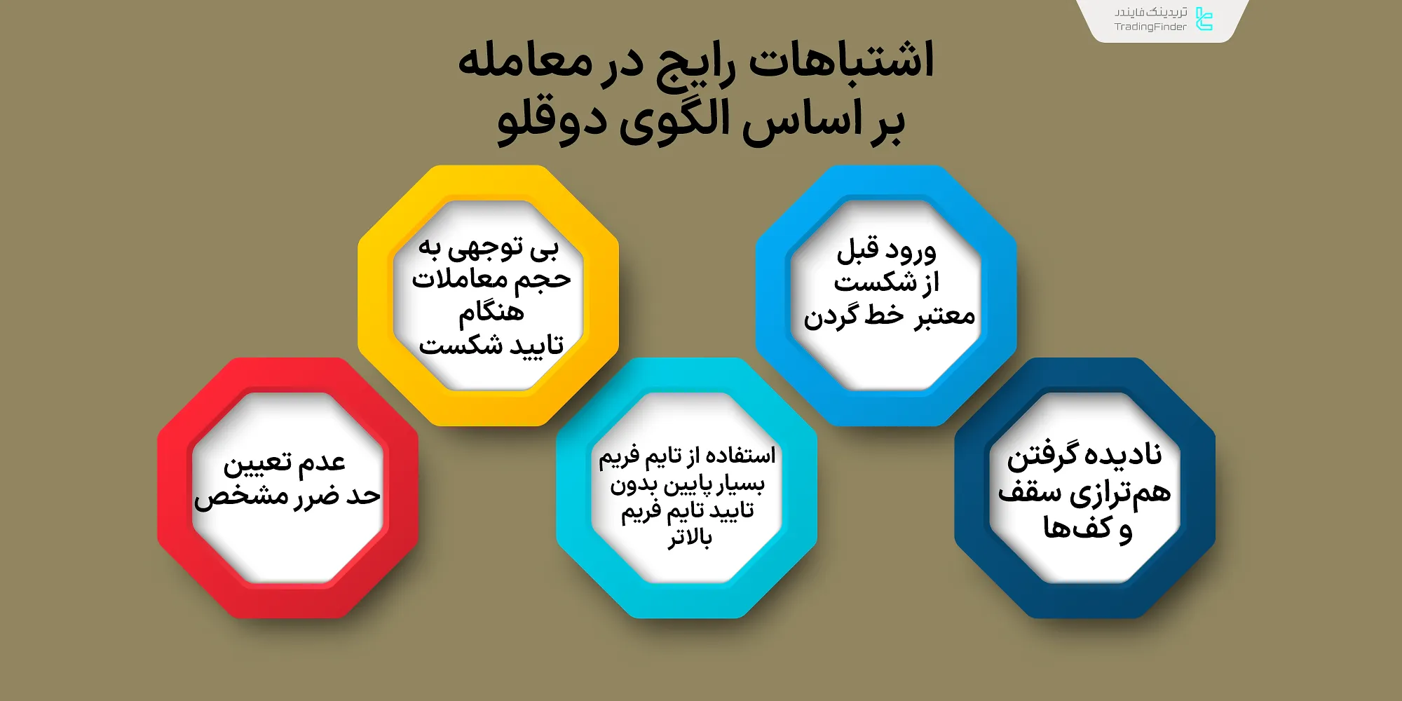 اشتباهات رایج در معامله بر اساس الگوی دوقلو