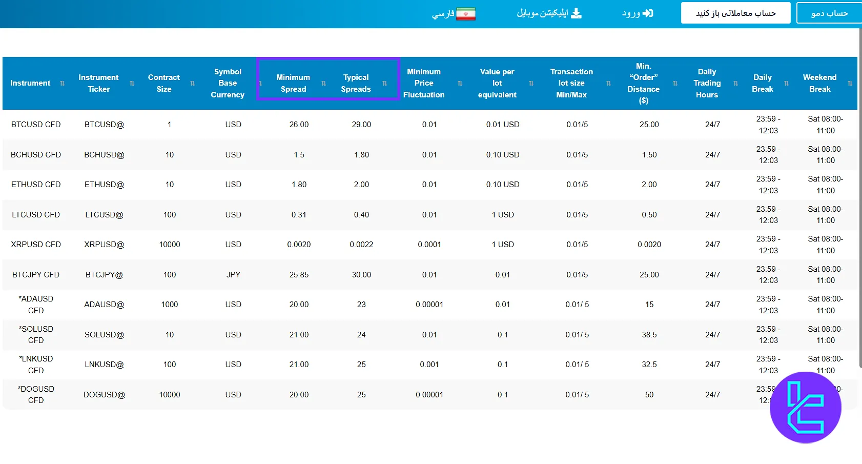 اسپرد حساب پرایم ویندزور