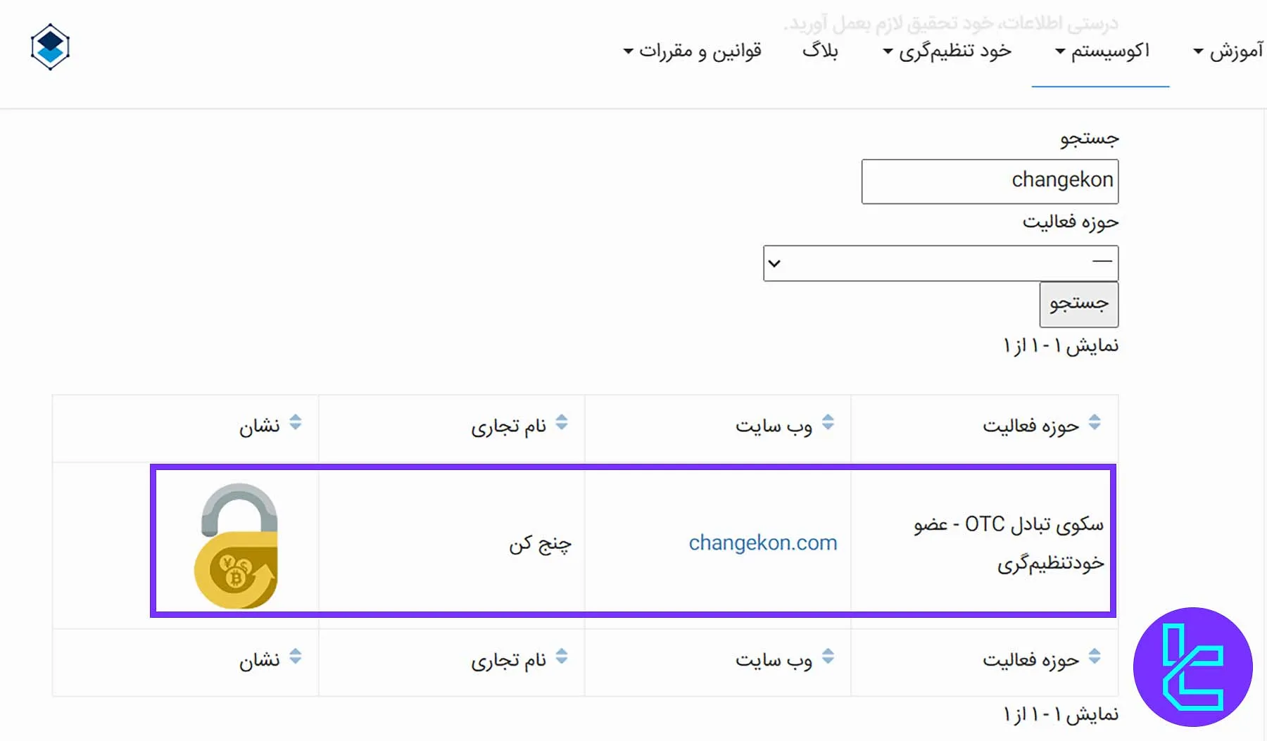 عضویت صرافی چنج کن در انجمن بلاکچین