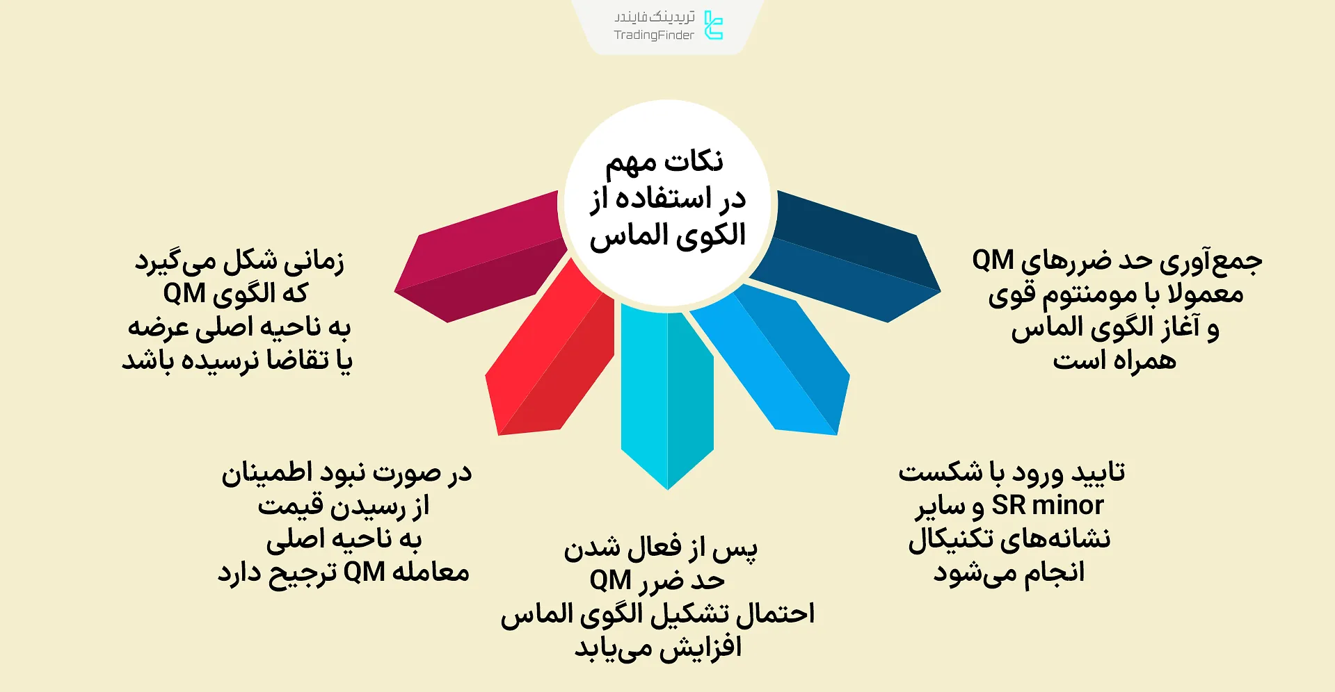 مهم‌ترین نکات در استفاده از الگوی دیاموند