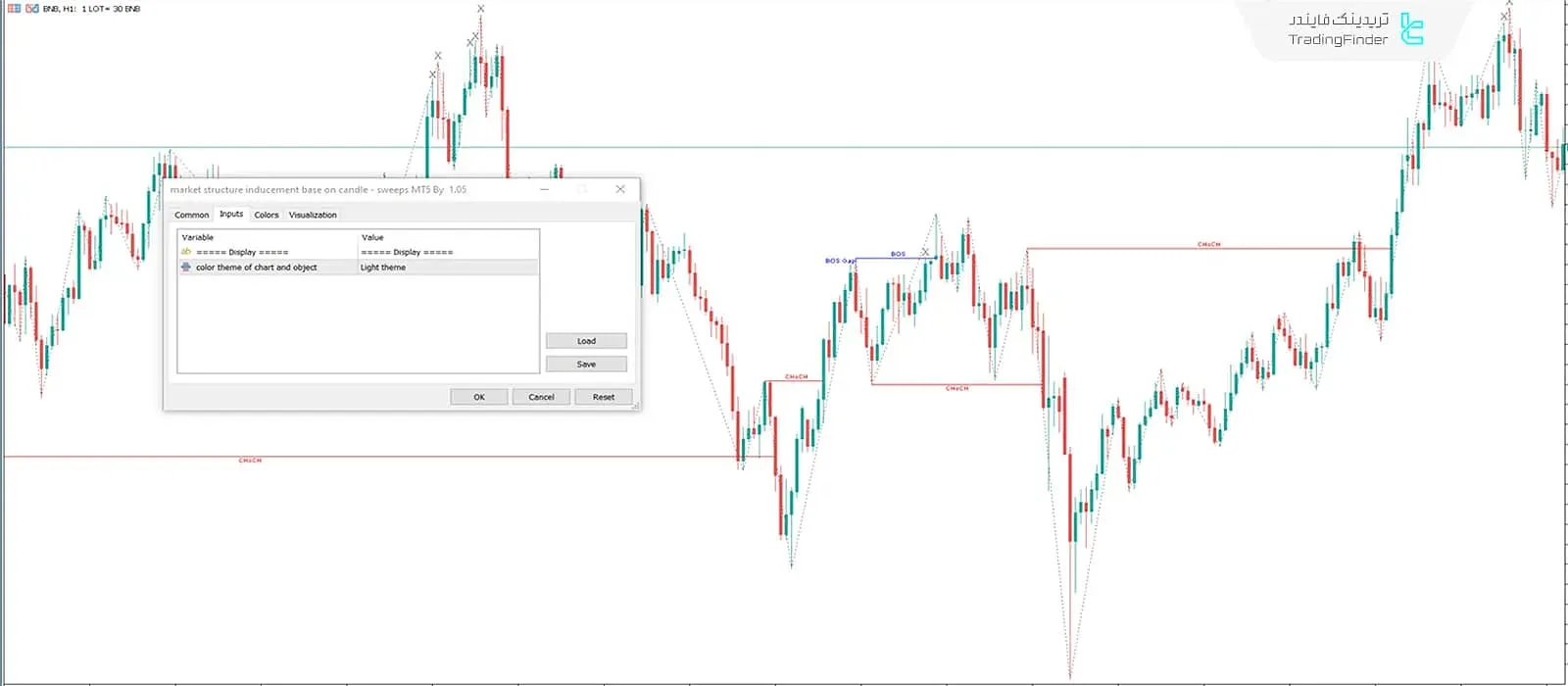 تنظمات اندیکاتور