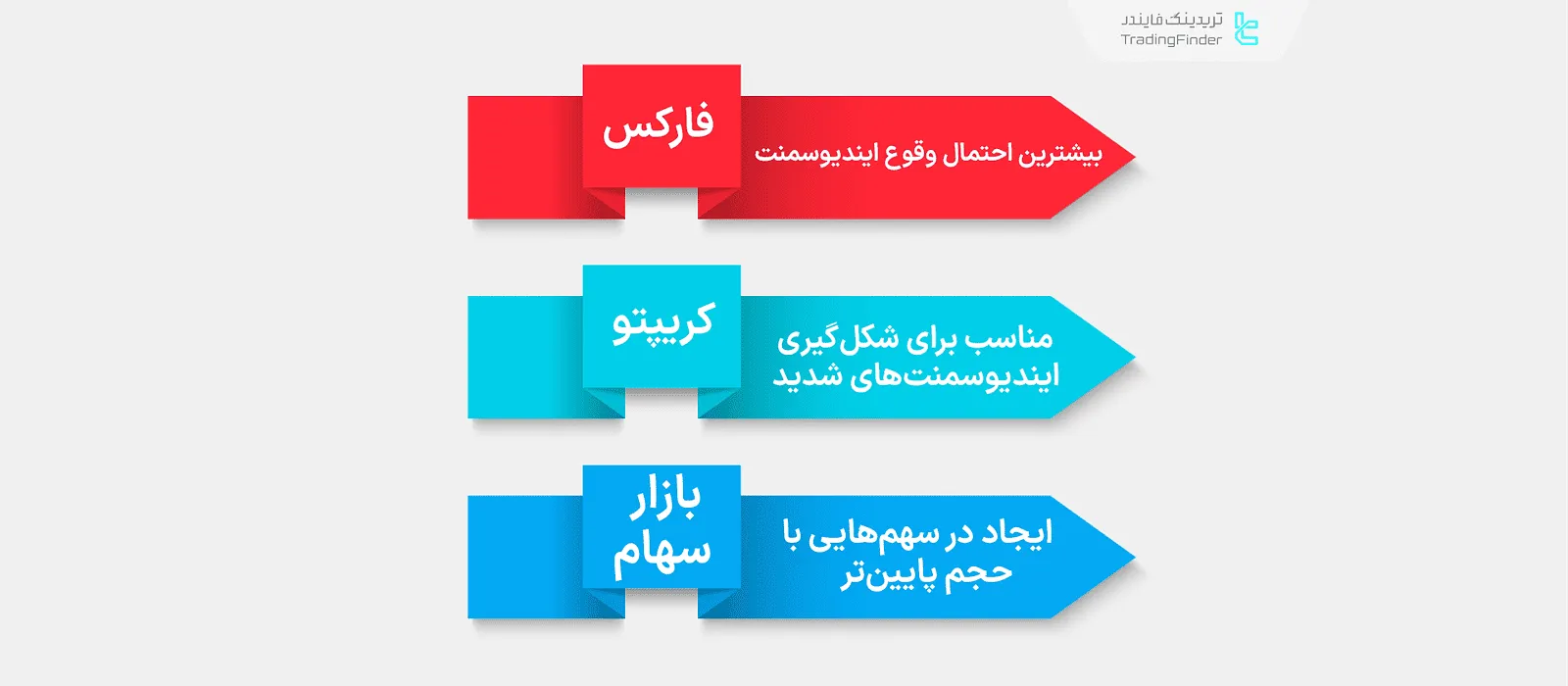 کاربردهای ایندیوسمنت