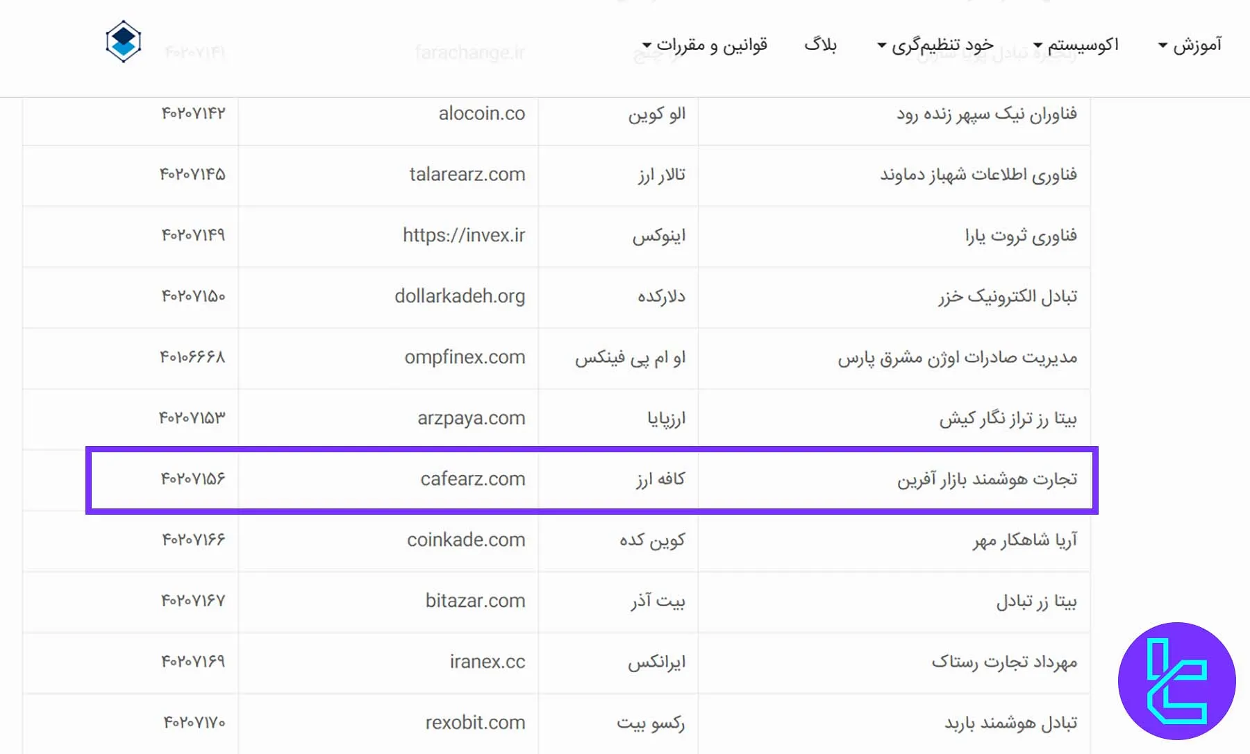 عضویت صرافی کافه ارز در انجمن بلاکچین ایران