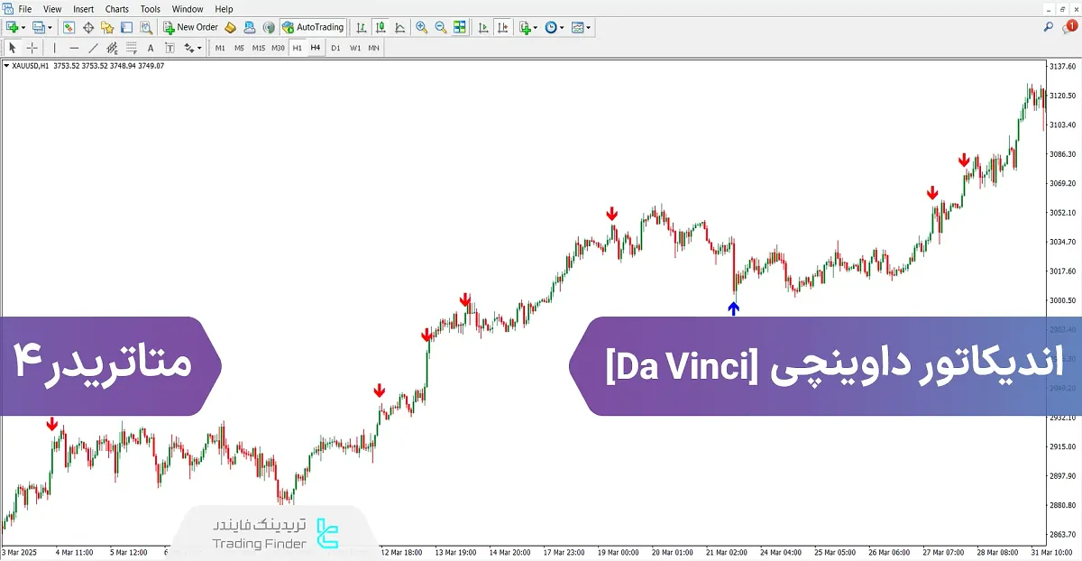 دانلود اندیکاتور داوینچی برای متاتریدر 4 - رایگان - [تریدینگ فایندر]