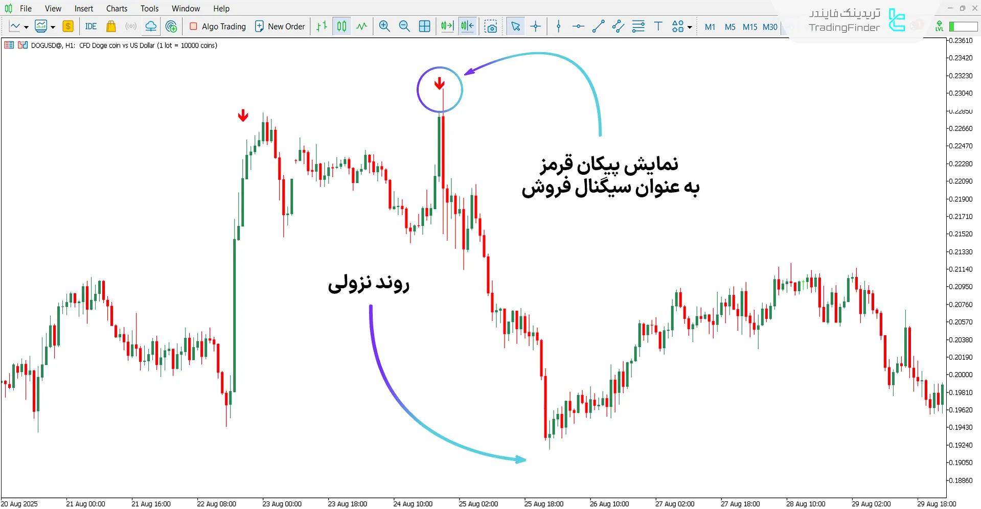 دانلود اندیکاتور داوینچی برای متاتریدر 5 - رایگان - [تریدینگ فایندر] 2