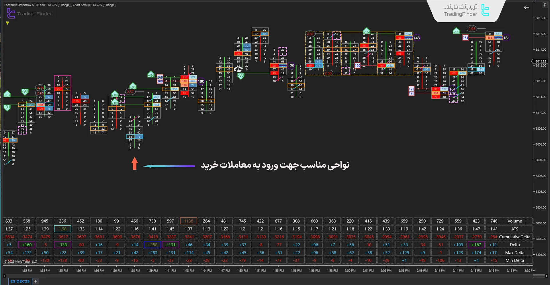 دانلود اندیکاتور اوردر فلو فوت پرینت (Footprint orderflow) در نینجاتریدر 1
