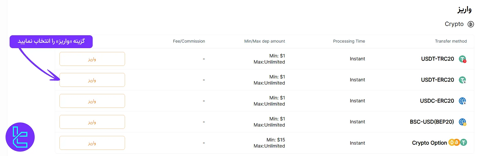 متدهای واریز وجه در اوپو فایننس