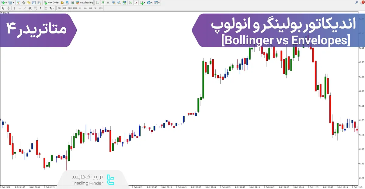 دانلود اندیکاتور بولینگر و انولوپ (Bollinger vs Envelopes) متاتریدر 4