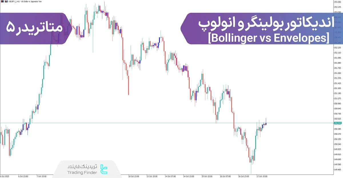 دانلود اندیکاتور بولینگر و انولوپ (Bollinger vs Envelopes) متاتریدر 5 