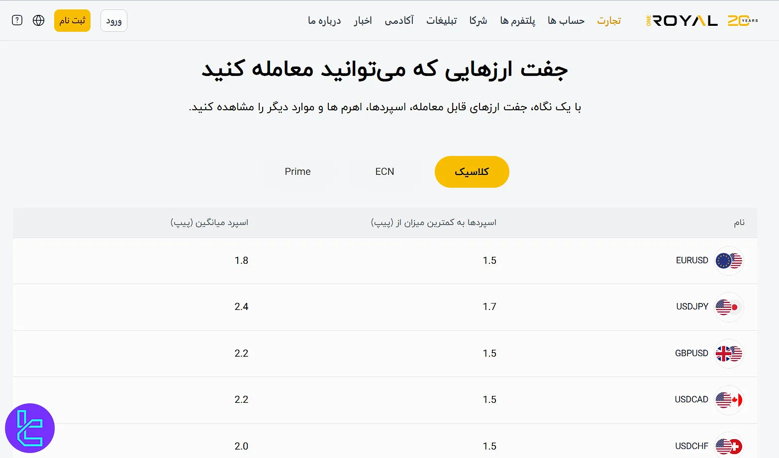 جفت ارزهای بازار فارکس در وان رویال