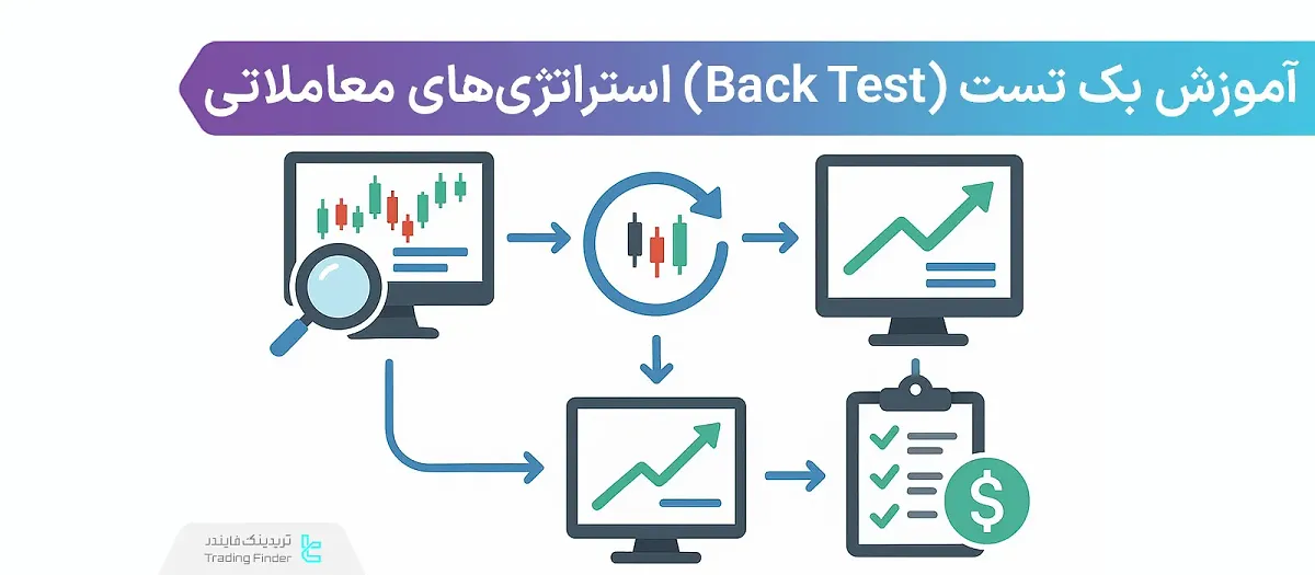 بک تست (Back Test) چیست؟ نحوه بک تست‌گیری در 5 گام