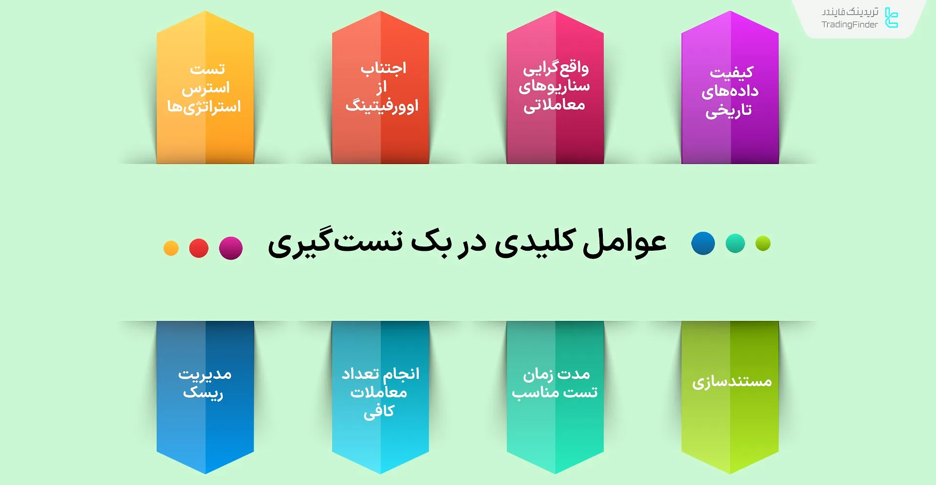 عوامل کلیدی بک تست‌گیری
