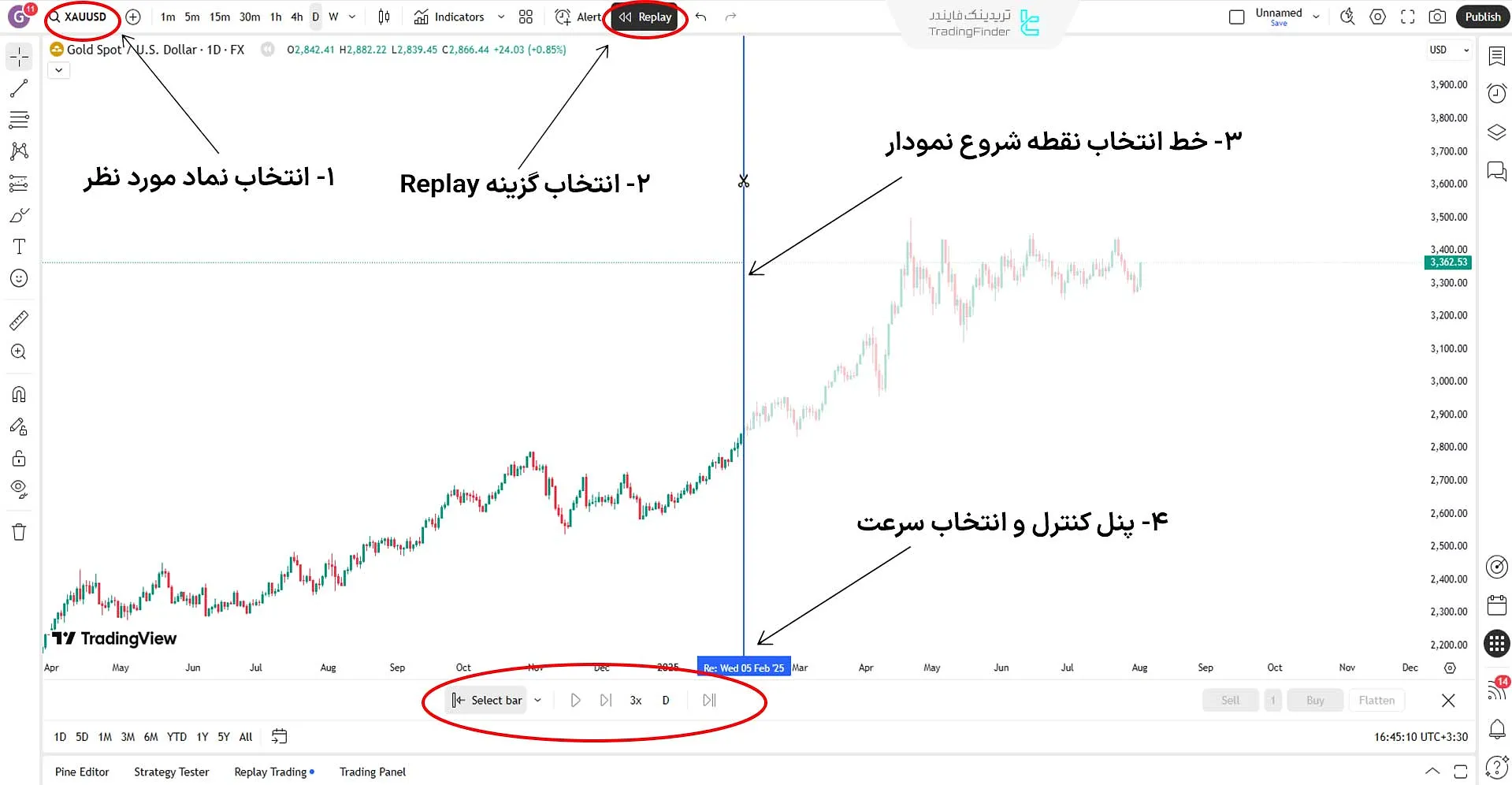 پیش بردن بازار با شبیه‌سازی بصورت دستی یا اتوماتیک برای بک تست‌گیری