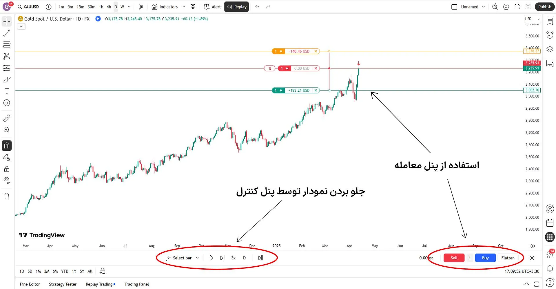 انتخاب نقطه شروع برای مخفی شدن کندل‌های بعدی