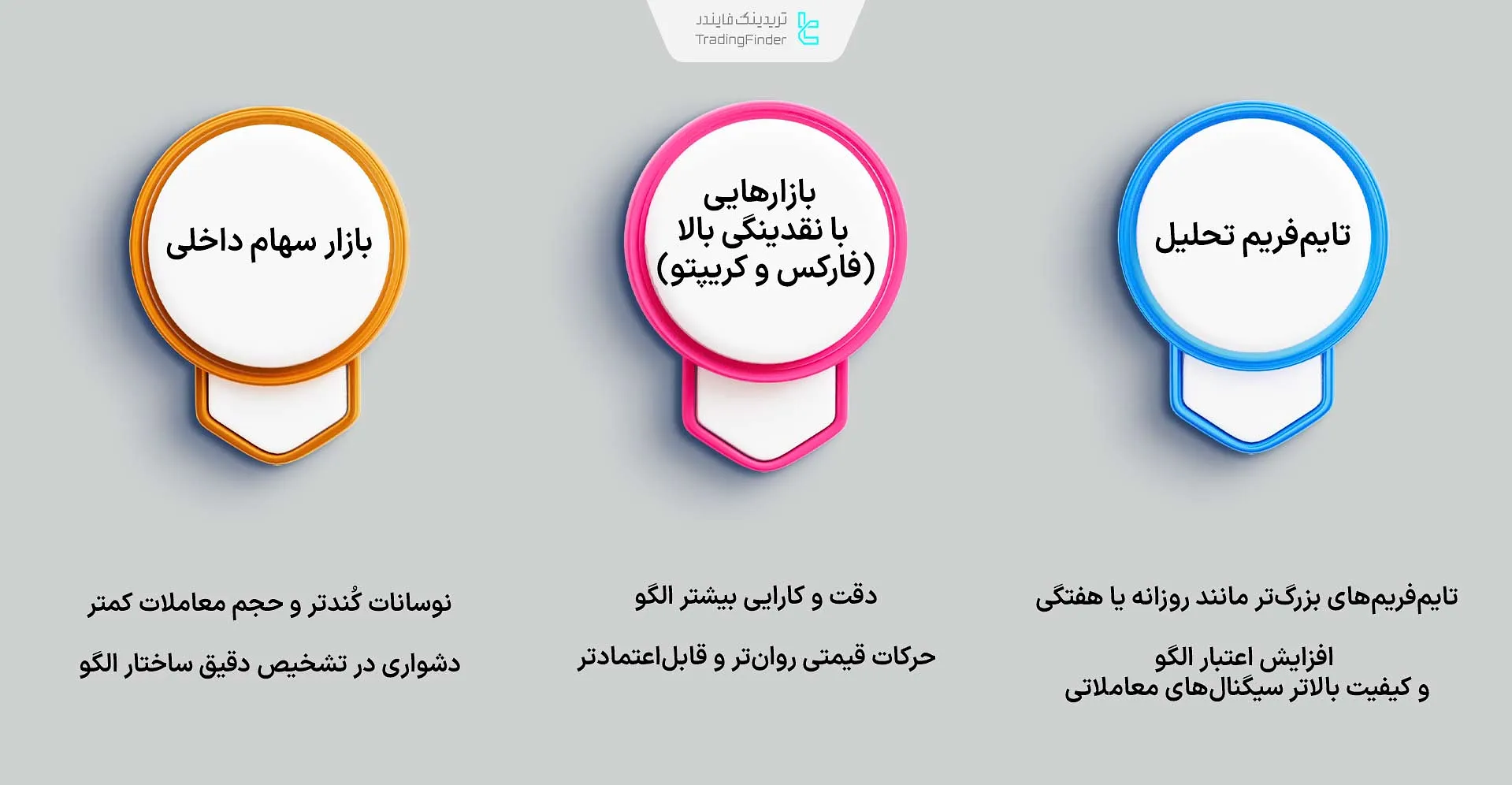 میزان اعتبار الگوی Deep Crab