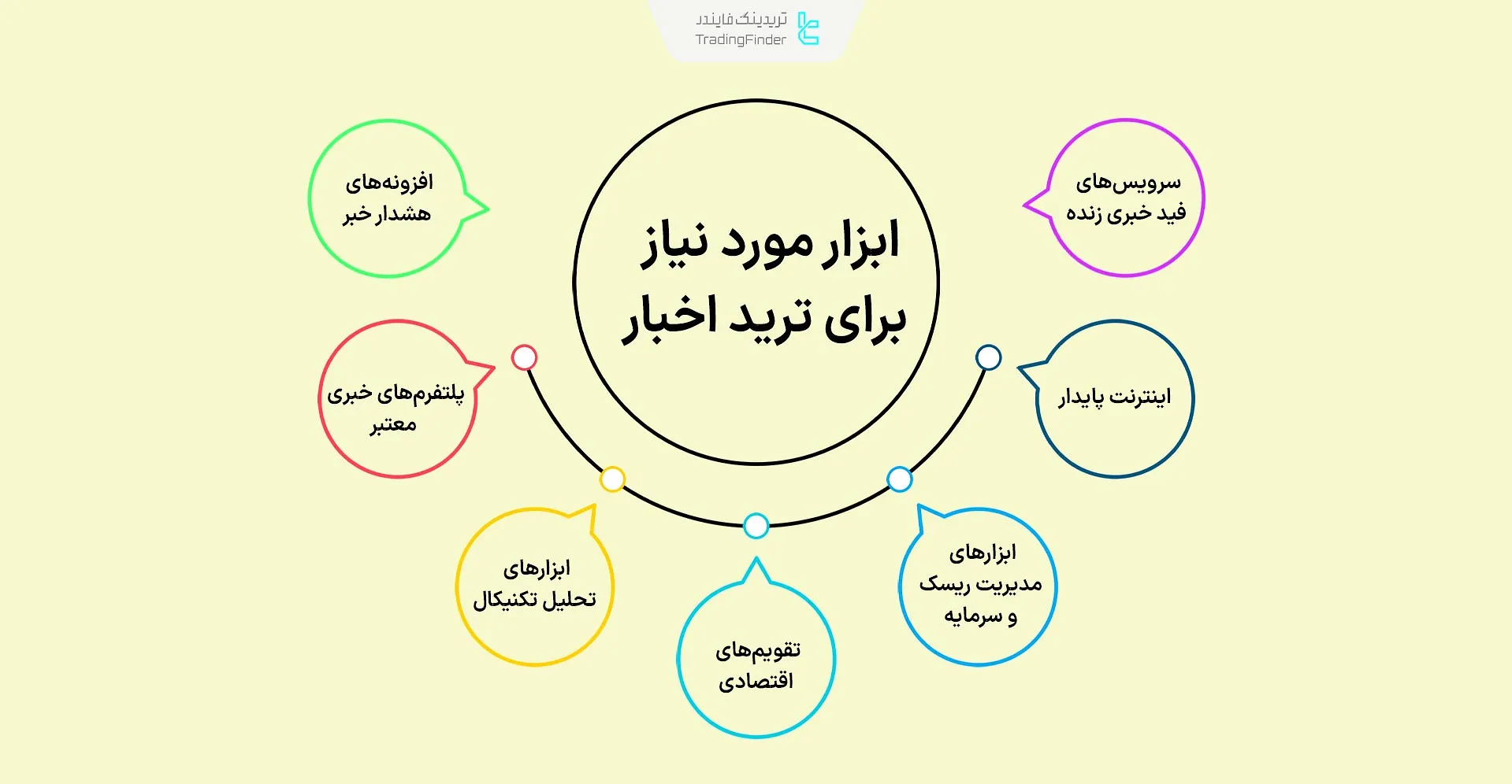 ابزار مورد نیاز برای ترید اخبار