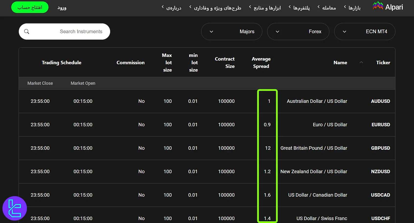 اسپرد حساب ECN آلپاری